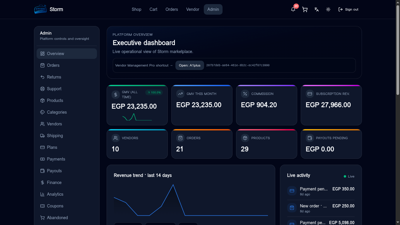 Storm admin executive dashboard