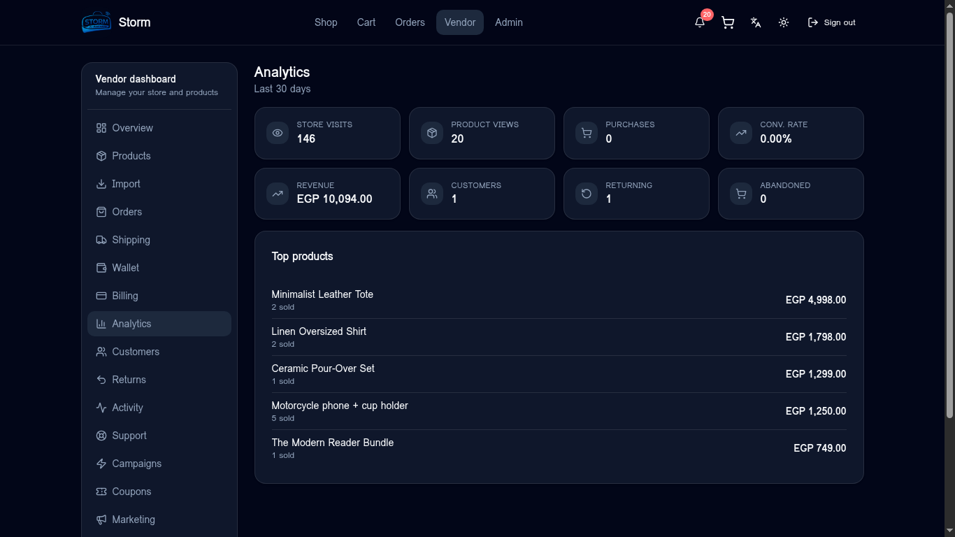 Vendor analytics